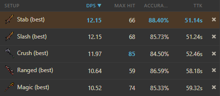 DPS, max hit, accuracy and time-to-kill comparison across gear in the RuneBuddy calculator
