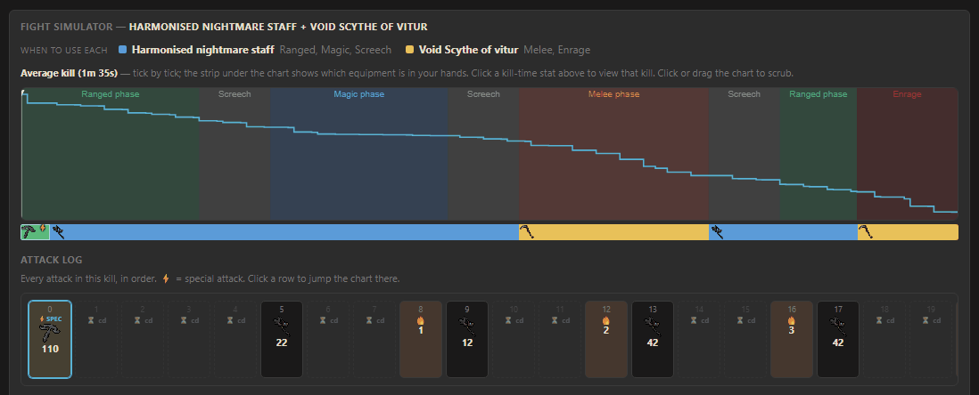 Animated RuneBuddy Boss Fight Simulator scrubbing through a Maggot King kill tick by tick, with a marker sweeping the phase-banded HP chart while the attack log highlights each tick's hit and special attack